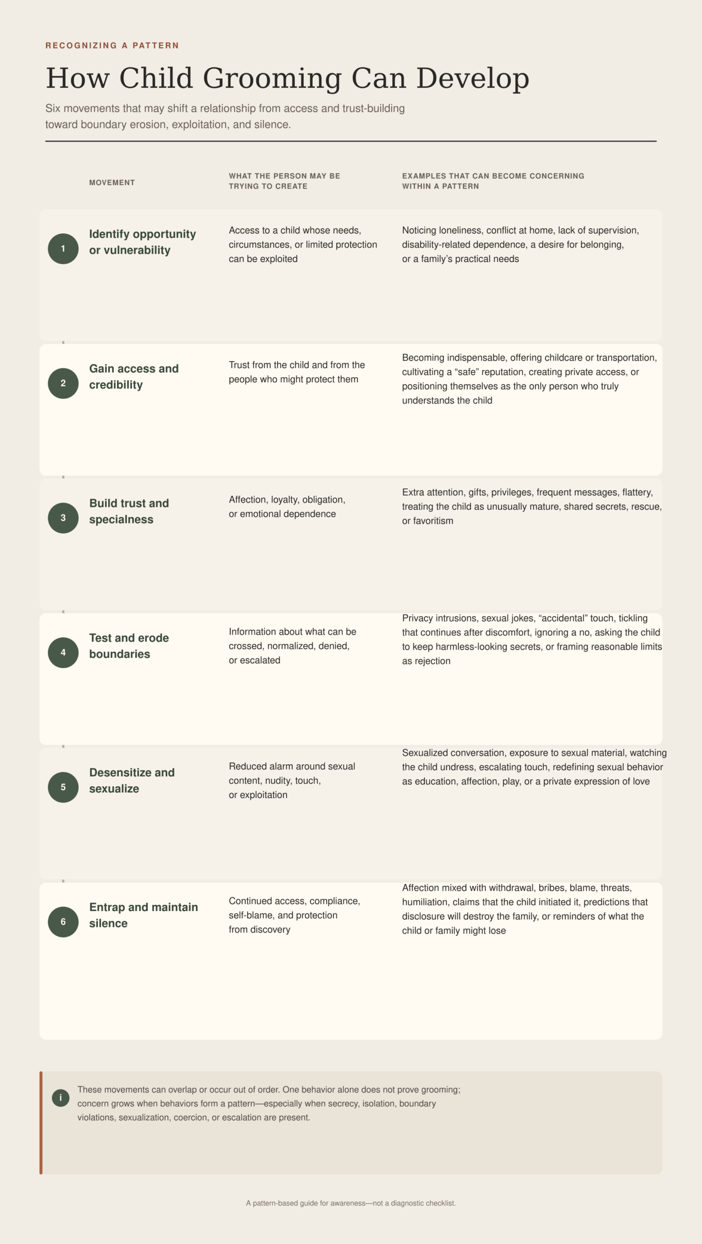 child-grooming-pattern